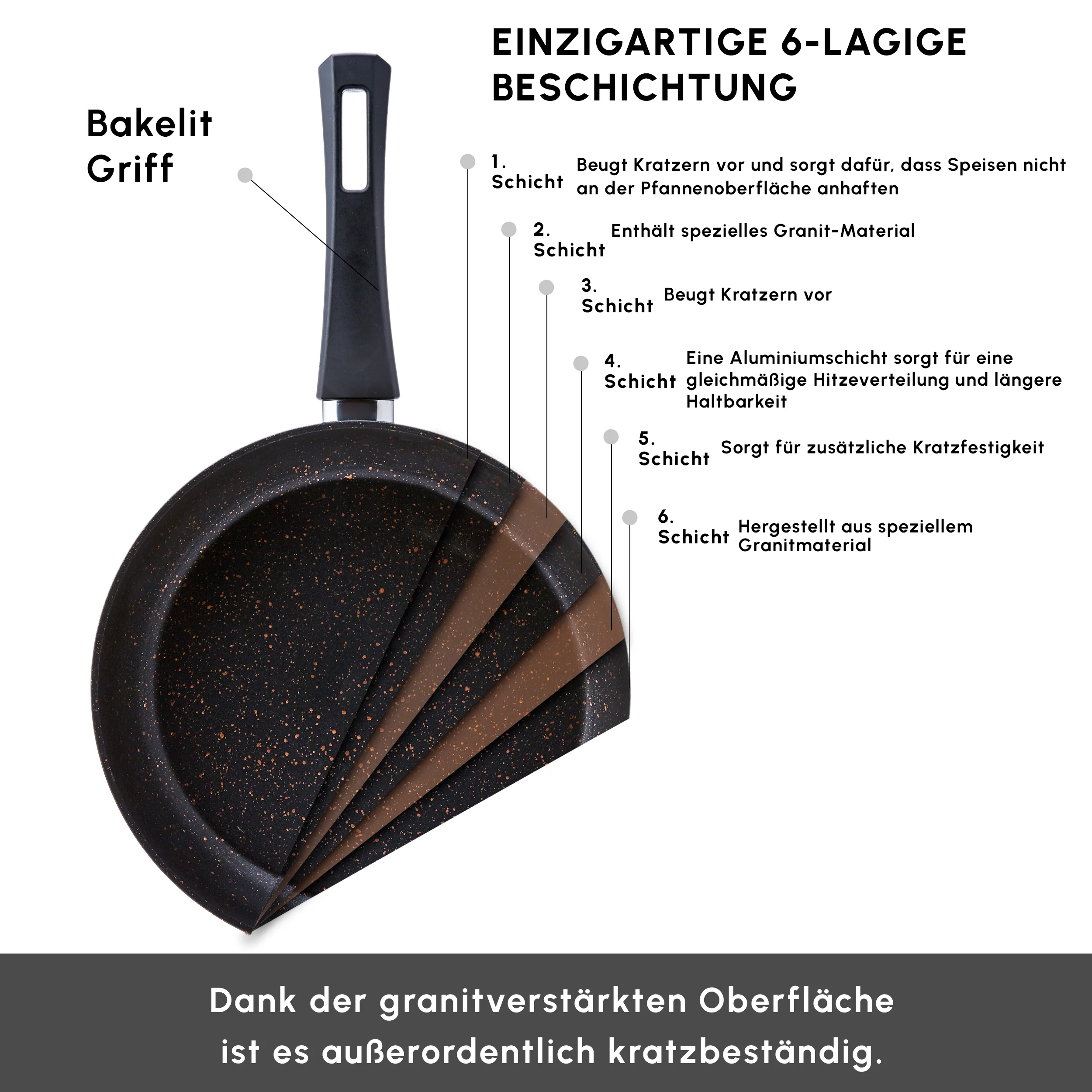 Karaca Biogranit Blackgold V1 7-teiliges Kochgeschirr-Set - Image 3